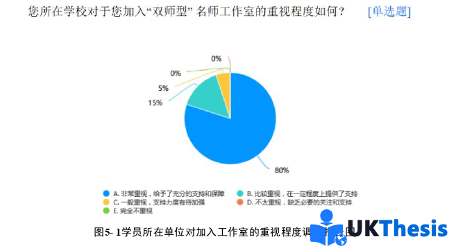 教育碩士論文參考 教育碩士論文參考