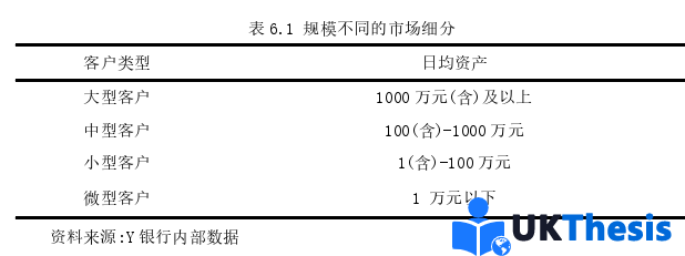 市場營銷論文參考 市場營銷論文參考