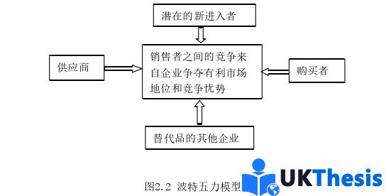 市場營銷論文怎么寫 市場營銷論文怎么寫