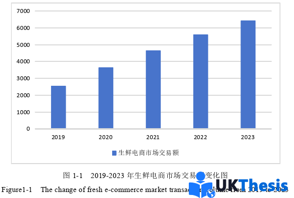 物流論文怎么寫 物流論文怎么寫