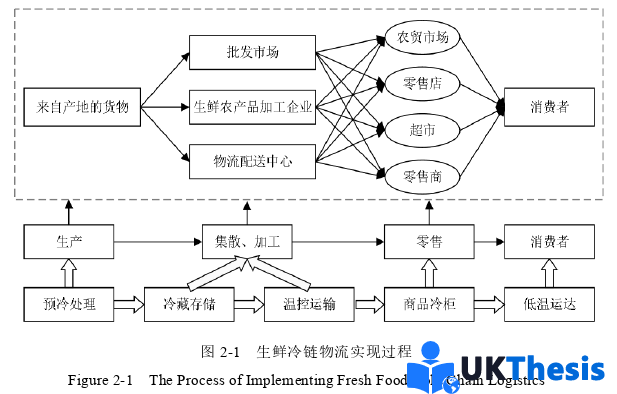 物流論文怎么寫 物流論文怎么寫