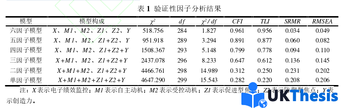職稱論文怎么寫